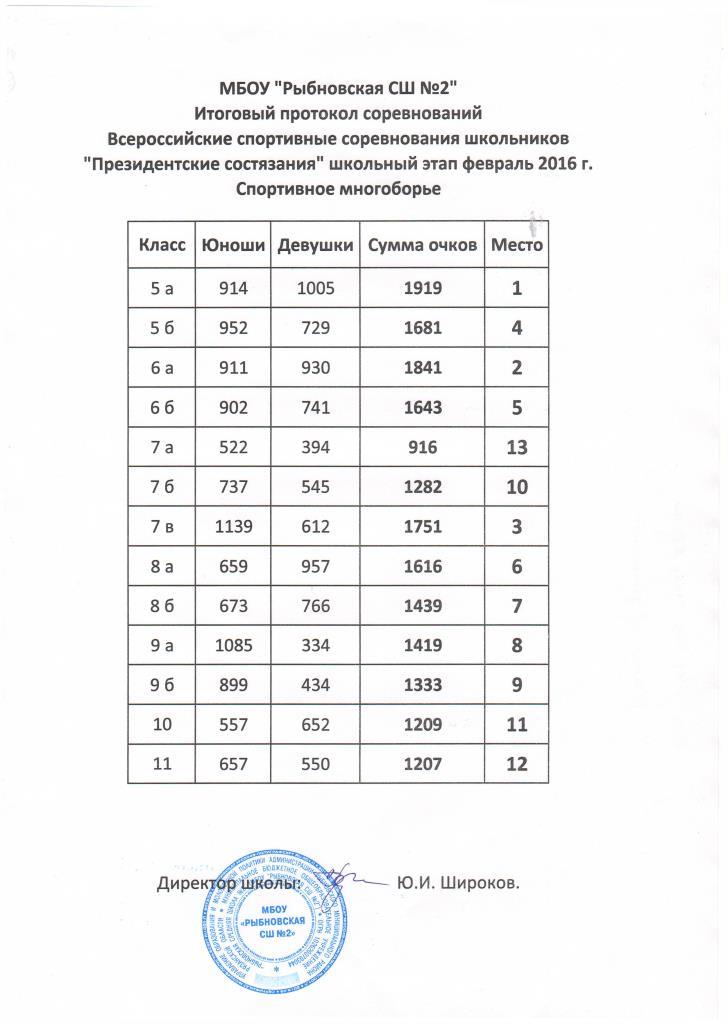 Вопросы для теоретического конкурса президентских состязаний Вопросы для теоретического конкурса президентских состязаний